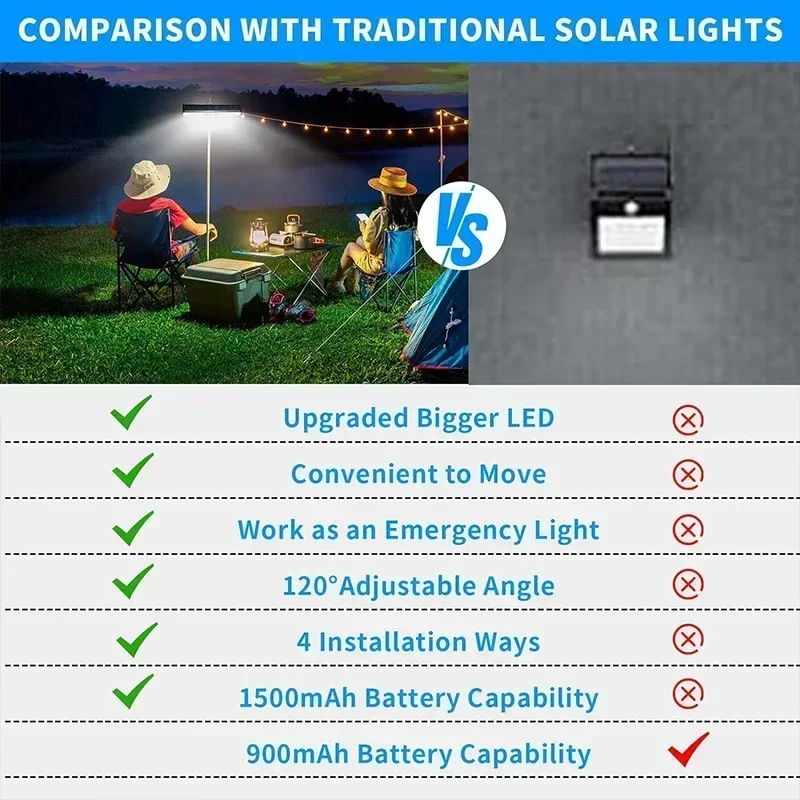 Klipsli Güneş Enerjili Hareket - Power Outdoor incelemesi ve fiyatı
