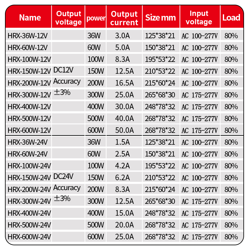 DC 12V 24V Dış Mekan Güç Kayna - Outdoor Power Transformer incelemesi ve fiyatı